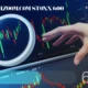 fintechzoom.com stoxx 600