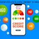 gomyfinance.com credit score