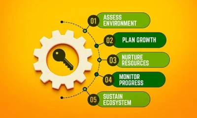 Portal Development Service